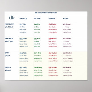 ポスター – ノメンデクリネーション(N-A-D-G / m-n-f-pl)