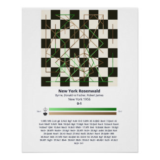ポスター - Forever Chess Games