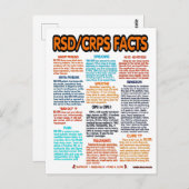 ポストカード…RSD/CRPS – ファクト ポストカード (正面/裏面)