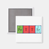 ポッター周期表名磁石 マグネット (正面/裏面)