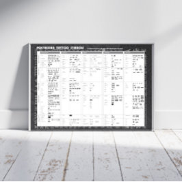 ポリネシアのタトゥー記号 ポスター