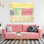 ポルトガル1092年から1815年 キャンバスプリント (インサイチュ (リビング))