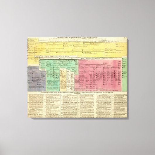 ポルトガル1092年から1815年 キャンバスプリント (正面)