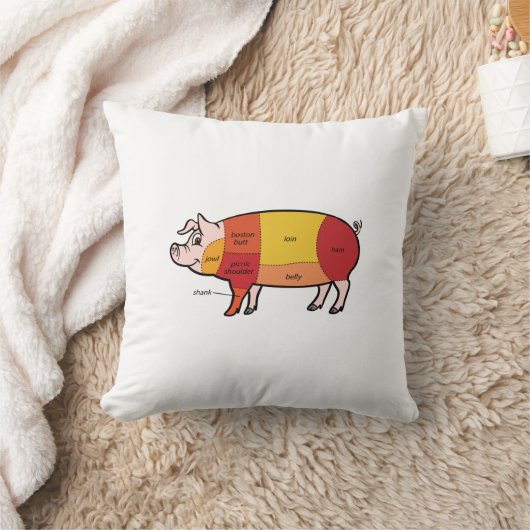 ポーク肉質図(2) クッション (ブランケット)