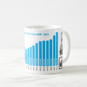 ポートランド住宅価格の履歴マグカップ – あなたのブランド コーヒーマグカップ (正面右)