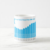 ポートランド住宅価格の履歴マグカップ – あなたのブランド コーヒーマグカップ (中央)