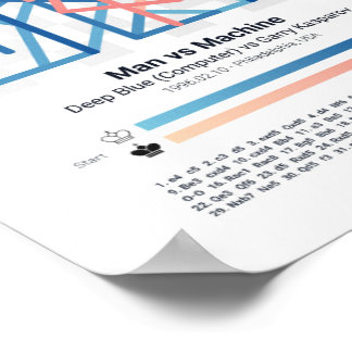 ポートレートポスター – Forever Chess Games ポスター