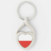 ポーランド国旗 キーホルダー (正面)