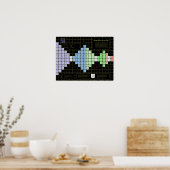 ポーリングスフェロン周期表 ポスター (キッチン)