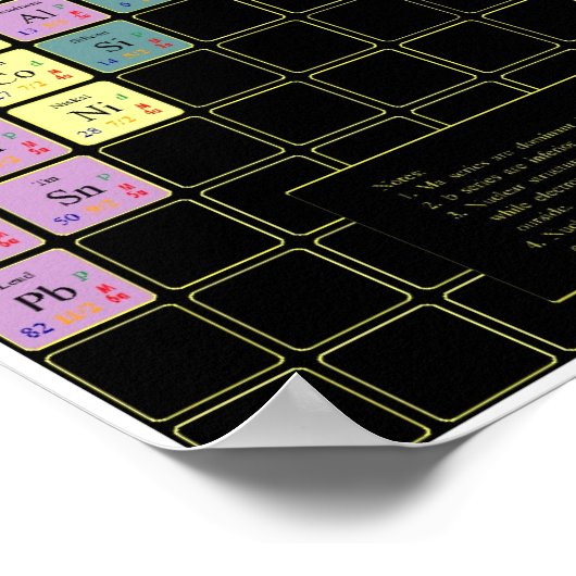 ポーリングスフェロン周期表(色付きエレメント付) ポスター (角)