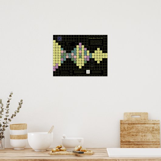 ポーリングスフェロン周期表(色付きエレメント付) ポスター (キッチン)