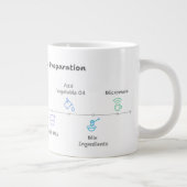 マイクロ波安全マグカップと簡単チョコレートケーキレシピ ジャンボコーヒーマグカップ (右)