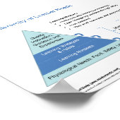 マインドセット作業別の学習者ニーズの階層 ポスター (角)