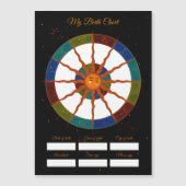 マイ誕生グラフ |誕生日 (正面)