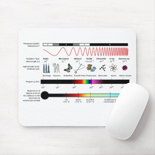 マウスパッド電磁スペクトル特性 マウスパッド (マウス)
