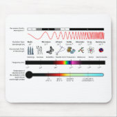 マウスパッド電磁スペクトル特性 マウスパッド (正面)