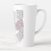 マガジンエステティック – レトロ編集スタイル カフェラテマグ (右)