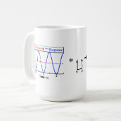 マグを形づける入力 コーヒーマグカップ (正面左)