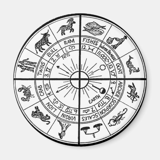 マグネット7 -〔占星術の〕十二宮図 マグネット (正面)