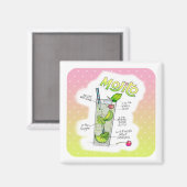 マグネット – MOJITOレシピカクテルアート (正面/裏面)