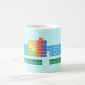 マグ(前部及び背部) コーヒーマグカップ (中央)