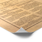 マサチューセッツ州パノラママップマサチューセッツ ポスター (角)