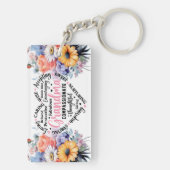 マザーズデイお祝いキーチェーン キーホルダー (裏面)