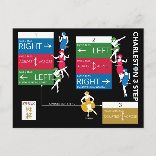 マジョンチャールストンのグラフカード ポストカード (正面)