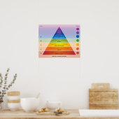マズローのニーズのピラミッド図/グラフ ポスター (キッチン)