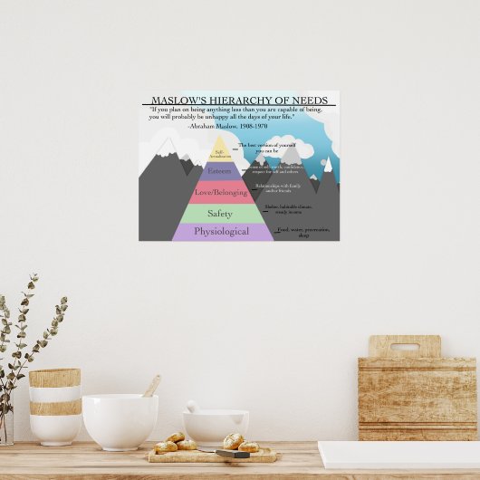 マズローのニーズの階層教室のポスターサイケ ポスター (キッチン)