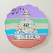 マズローのニーズの階層 ラウンドクッション (裏面)