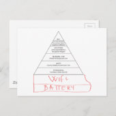 マズローモダンピラミッド ポストカード (正面/裏面)