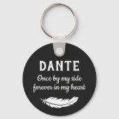 マットブラック羽毛写真ペットバードメモリアル キーホルダー (裏面)