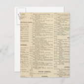 マップとグラフのアルファベット順のリスト ポストカード (正面/裏面)