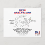 マップ上のニュー統一されたハンプシャー州州 シーズンポストカード (正面)