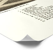 マディソンSDパノラママップ – 1883 ポスター (角)