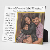 ママがもたらす特別な違い　妊娠発表 フォトプラーク (側面)