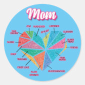 ママ円ハートすべてのママのタイトル ラウンドシール (正面)