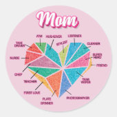 ママ円ハートすべてのママのタイトル ラウンドシール (正面)