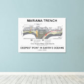 マリアナ海溝の最深点 キャンバスプリント (インサイチュ (ウッドフロア))