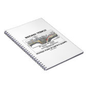 マリアナ海溝の最深点 ノートブック (右側)