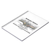 マリアナ海溝の最深点 ノートブック (左側)