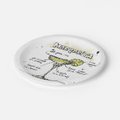 マルガリータの飲み物のレシピのデザイン ペーパープレート (アングル)