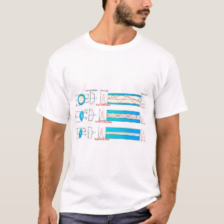 マルチモード光ファイバの種類のダイアグラムチャート Tシャツ