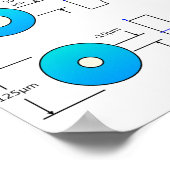 マルチモード光ファイバータイプの図表ポスター ポスター (角)