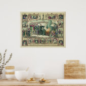 マルティン・ルターの人生と改革の英雄 ポスター (キッチン)