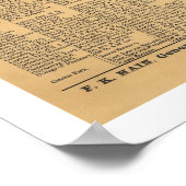 マンハッタン鉄道地図1881 ポスター (角)