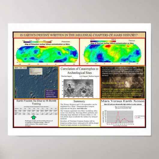 マー核戦争 ポスター (正面)