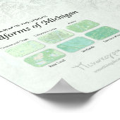 ミシガンの地形 ポスター (角)