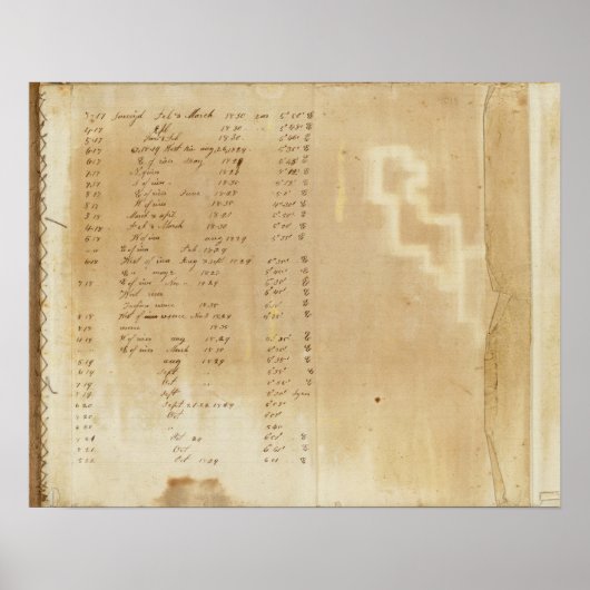 ミシガン州とインディアナ州縁どの調査指数 ポスター (正面)